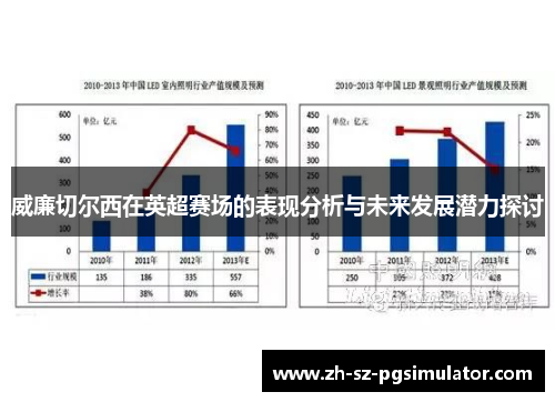 威廉切尔西在英超赛场的表现分析与未来发展潜力探讨