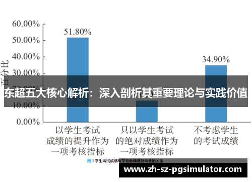东超五大核心解析：深入剖析其重要理论与实践价值