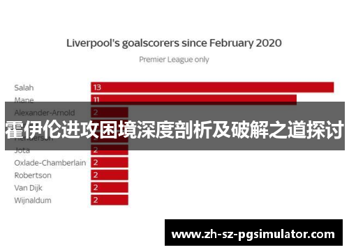 霍伊伦进攻困境深度剖析及破解之道探讨