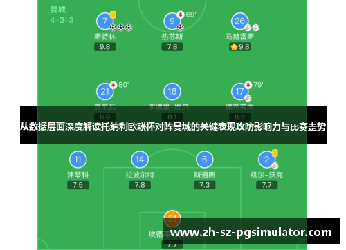 从数据层面深度解读托纳利欧联杯对阵曼城的关键表现攻防影响力与比赛走势