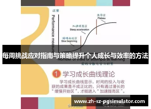 每周挑战应对指南与策略提升个人成长与效率的方法