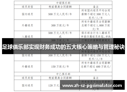 足球俱乐部实现财务成功的五大核心策略与管理秘诀