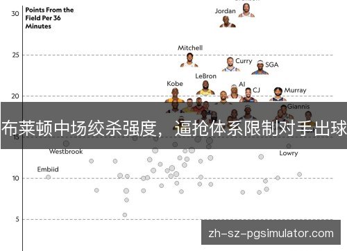 布莱顿中场绞杀强度，逼抢体系限制对手出球